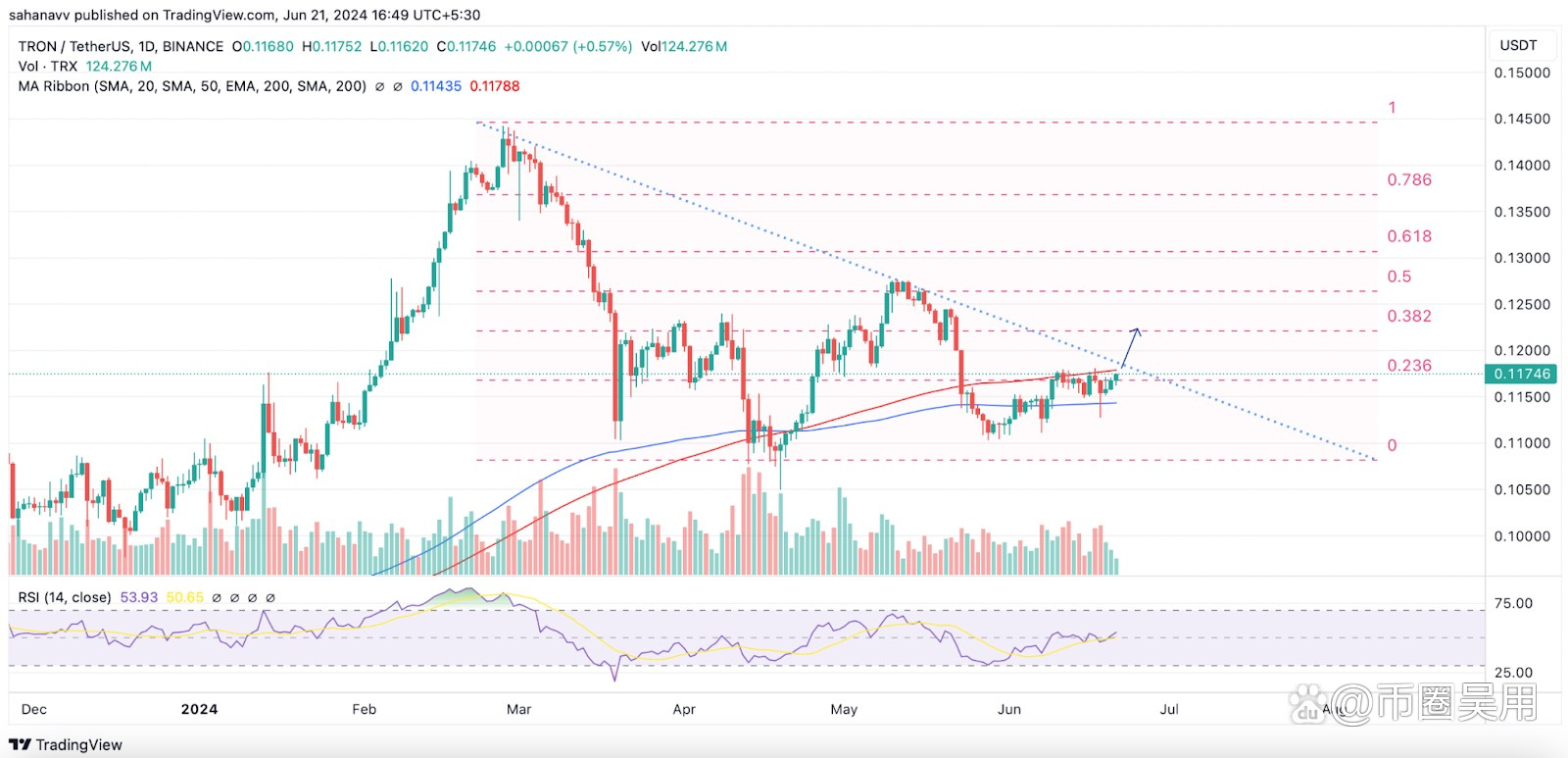 关于tether交易平台下载的信息