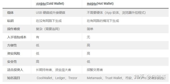中心化钱包搭建_去中心化钱包开发