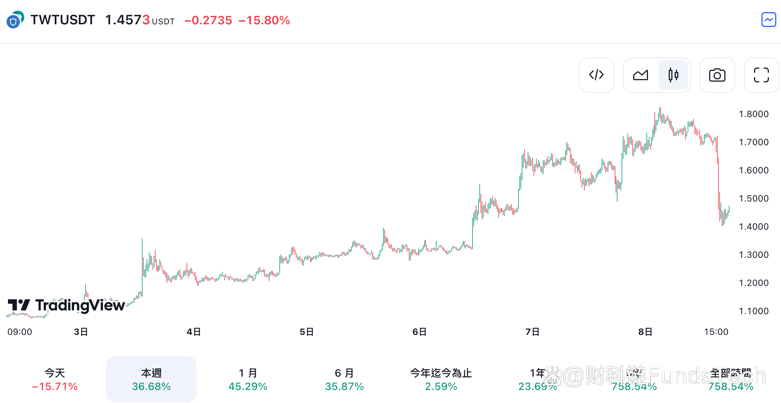 Trustwallet官网_trustwallet官网下载地址
