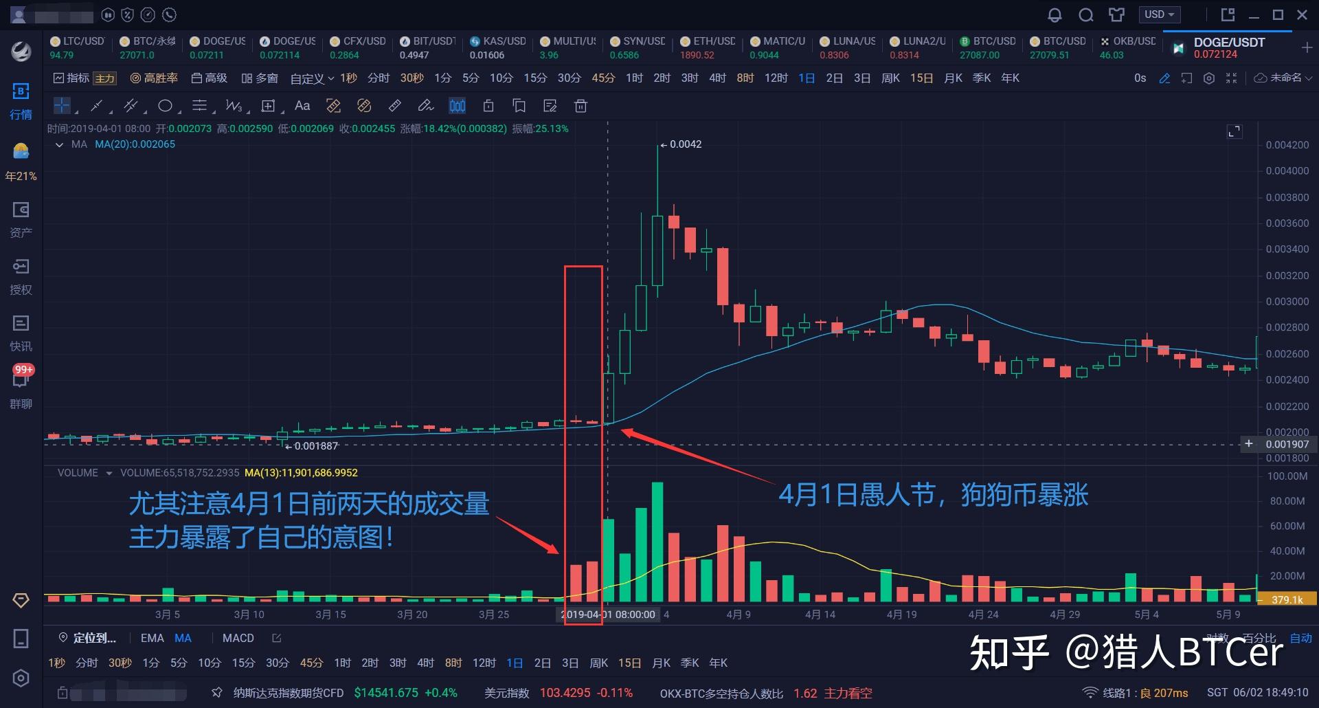 狗狗币最新价格行情分析_狗狗币最新价格 今日行情