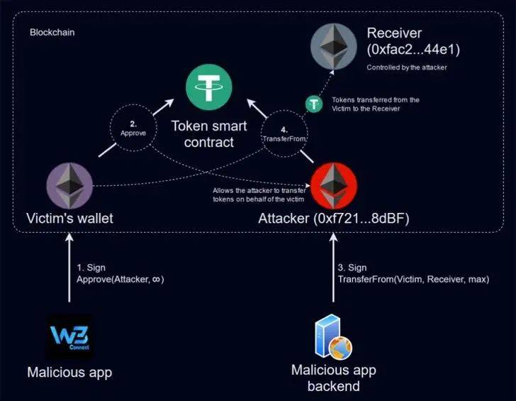 token钱被转走了怎么办的简单介绍