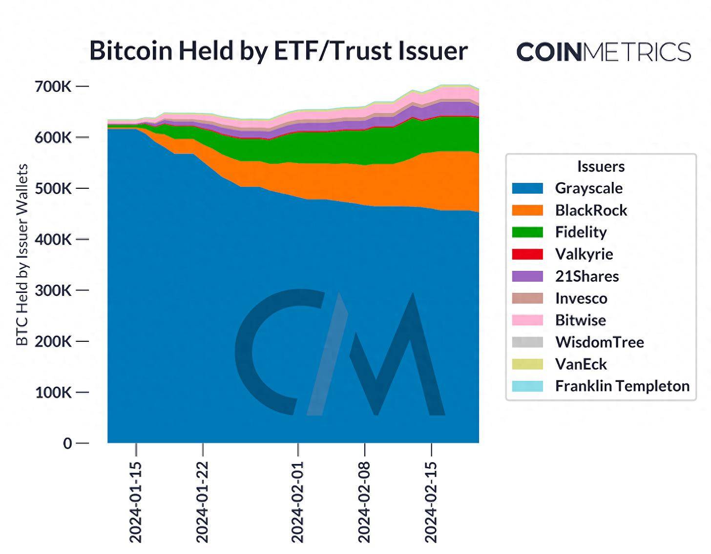 coinbase买了币不能发送_coinbase可以把币提到其他平台吗