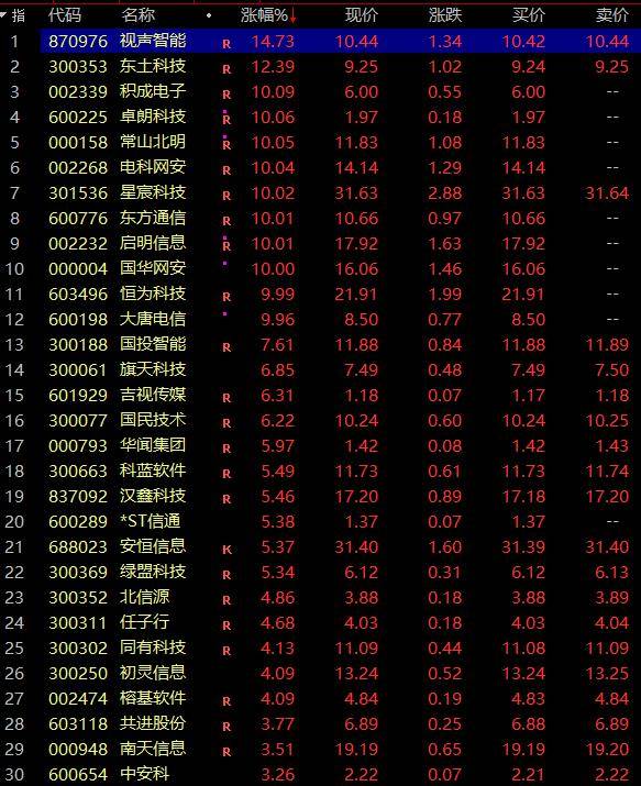 交易所的币怎么看涨跌_交易所的币怎么看涨跌情况
