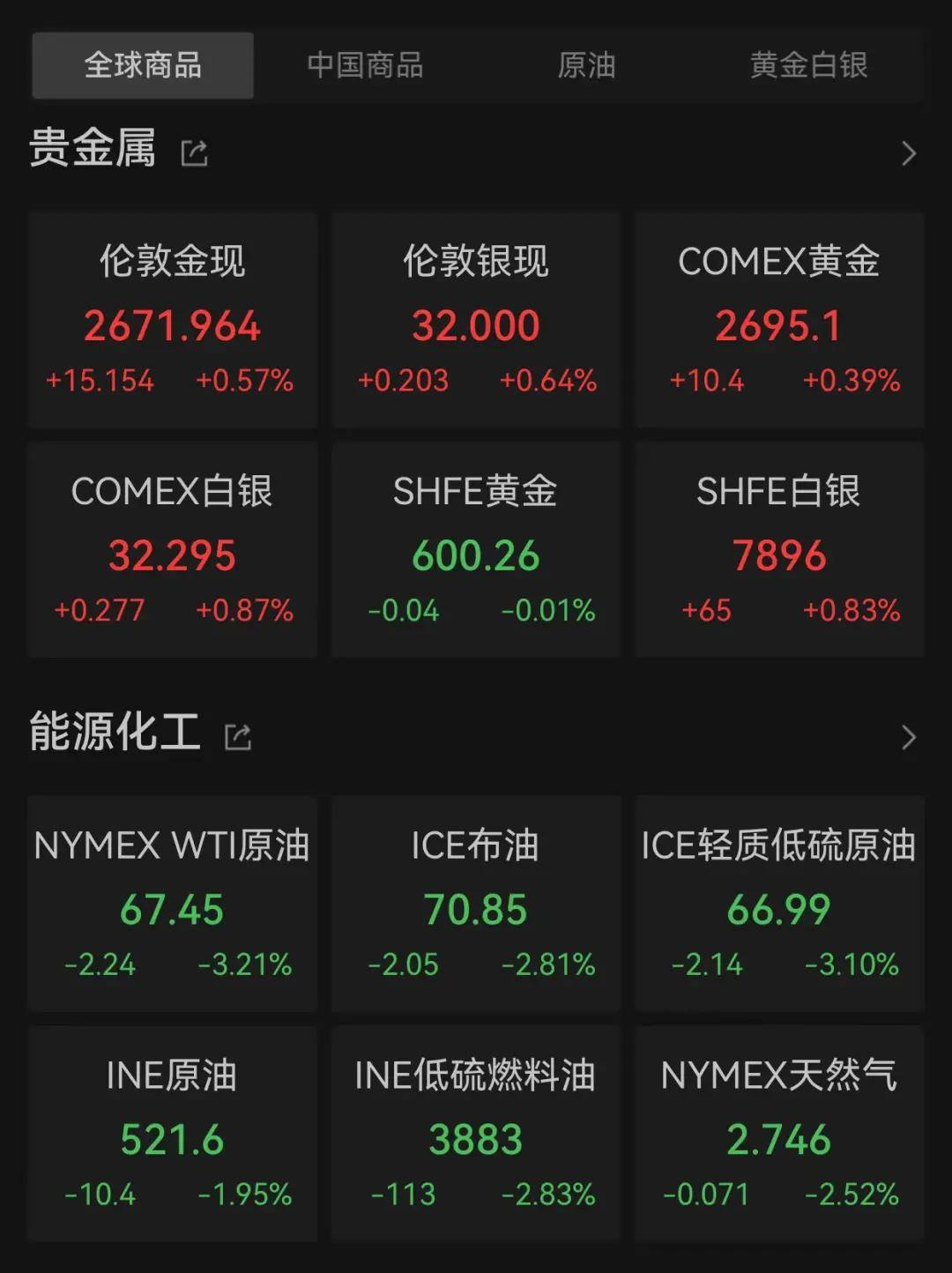 交易所的币怎么看涨跌_交易所的币怎么看涨跌情况
