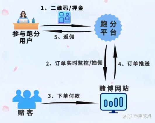 数字钱包诈骗的手法_数字人民币千万别开通