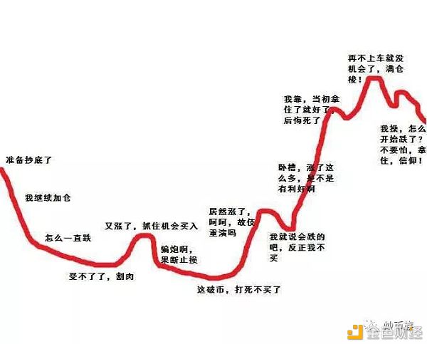 比特币怎么炒能赚钱_比特币是怎么炒作起来的