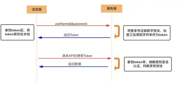 token钱包操作流程_token packet钱包