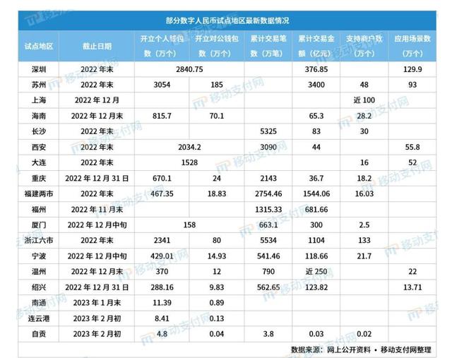 我国法定数字货币是什么_法定数字货币的简称是哪种