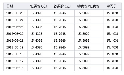 澳元对人民币汇率_澳门币对人民币汇率