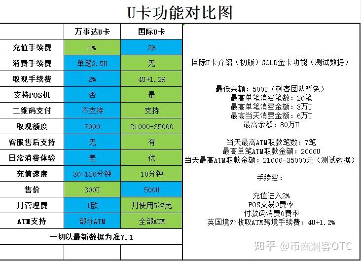 usdt币怎么充值_usdt怎么充币流程