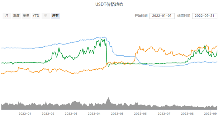 usdt泰达币行情_泰达币usdt 钱包下载