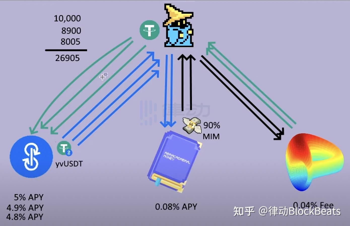 usdt挖矿教程_usdt挖矿有风险吗