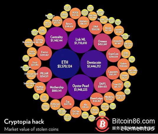 cryptopia交易所下载app_coinmarketcap交易所下载