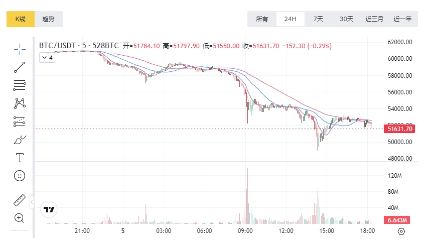 比特币最新价格行情走势图_比特币最新价格行情走势图美元