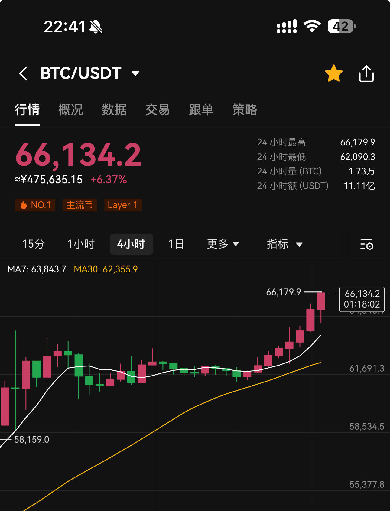 比特币最新价格行情走势图_比特币最新价格行情走势图美元