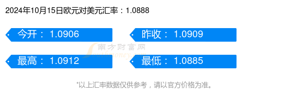 欧元兑美元_欧元兑美元交易时间