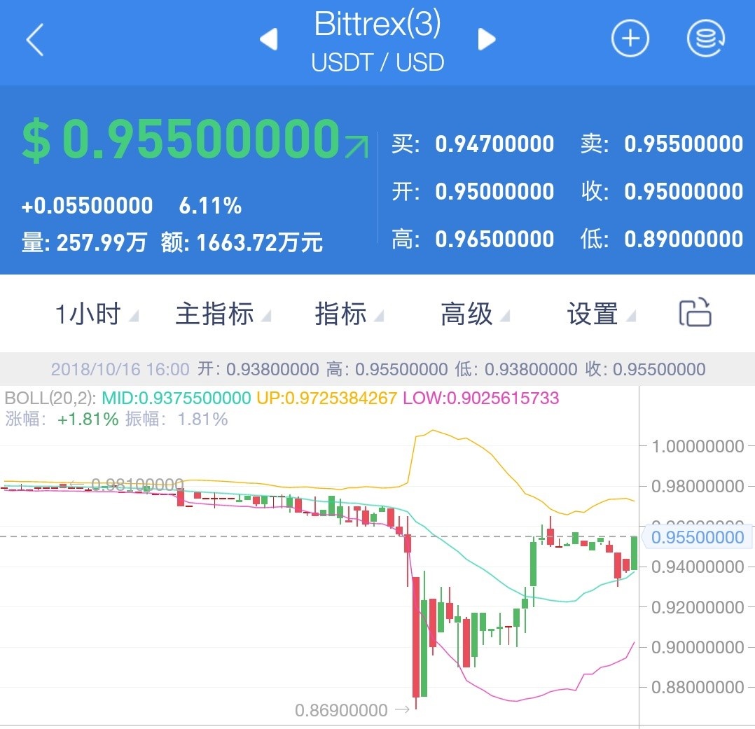 usdt可以转账吗_usdt可以转到国外账户吗
