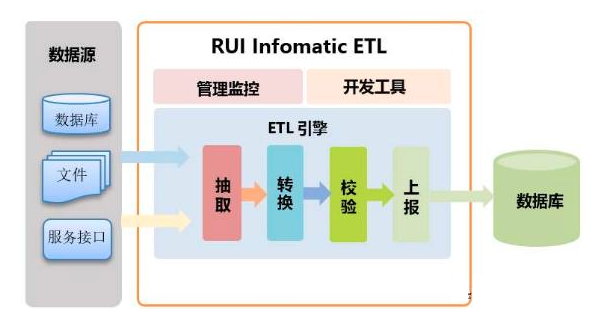 etl数字货币_账号批发自助购买平台