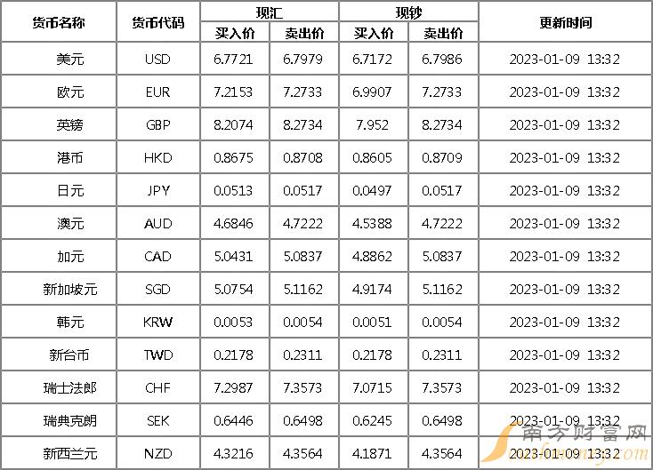 1usd等于多少人民币_1usd等于多少人民币?