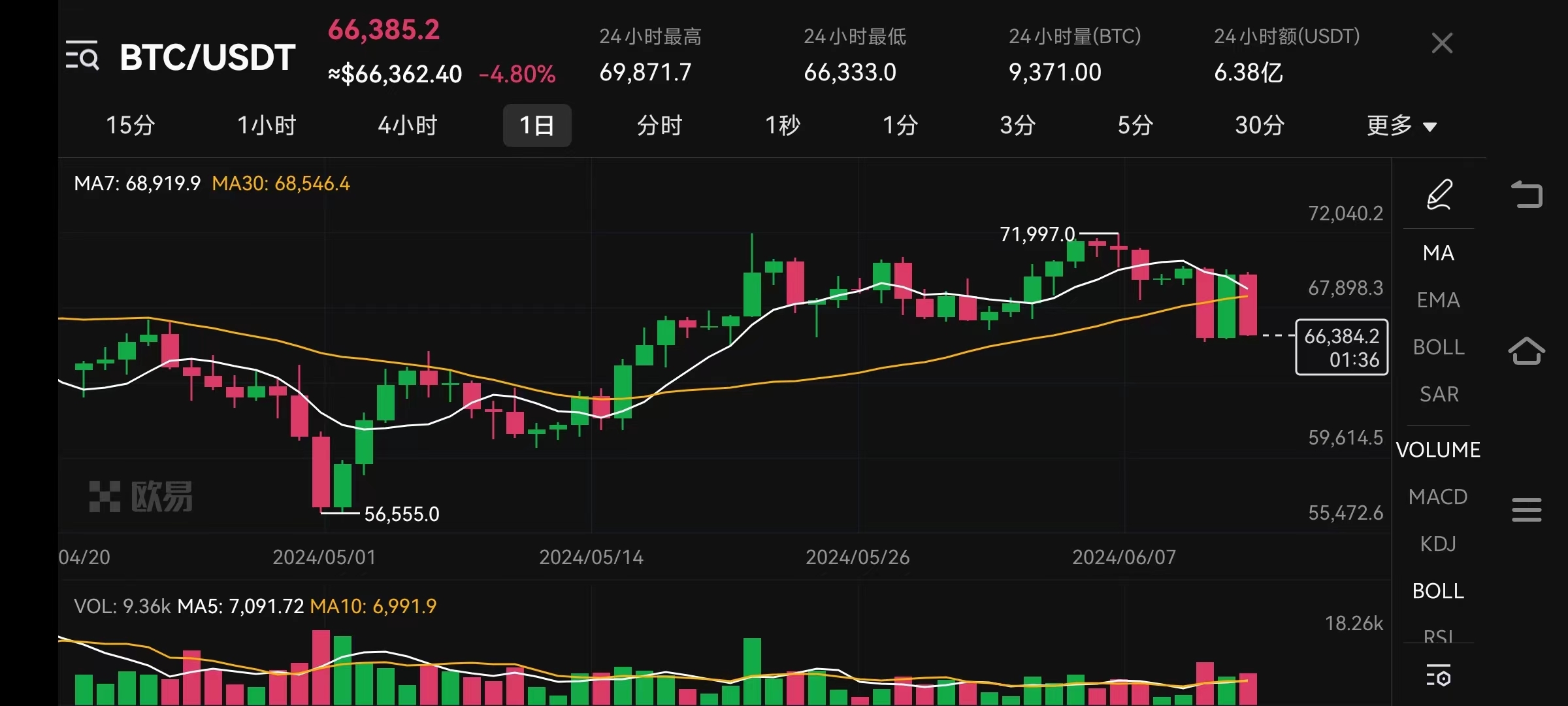 usd是哪种货币_usd是什么?科普这些关于货币的知识