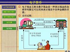 电子货币名词解释重点_简述电子货币的概念及常见类型