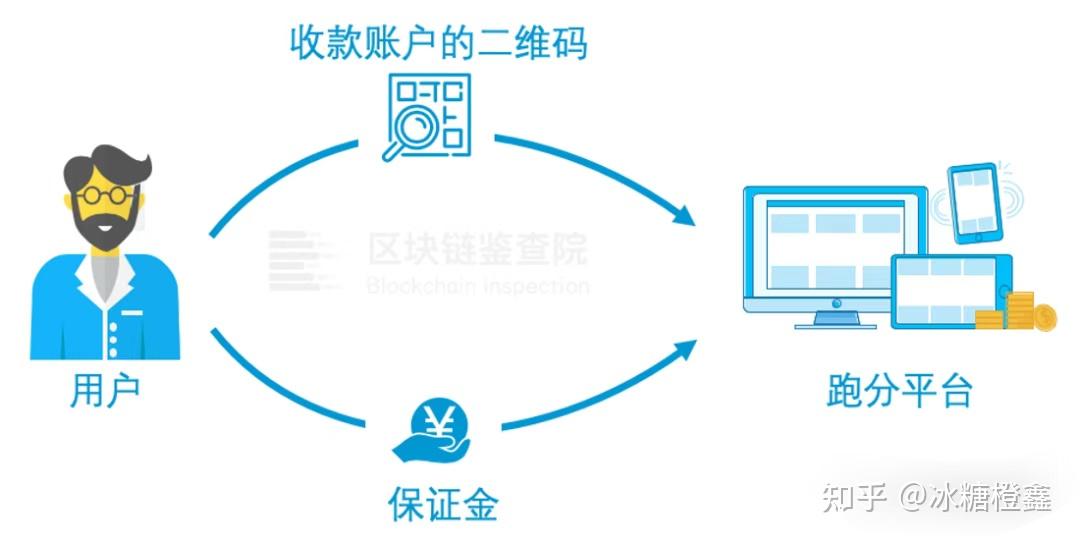 如何usdt充值_usdt怎么充值到个人账户