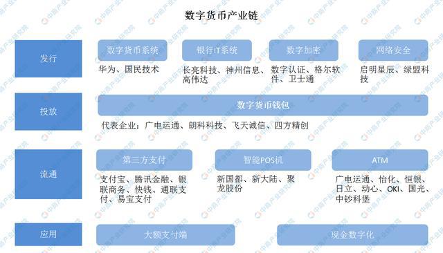 中国数字货币有哪些公司在做_中国数字货币公司排行榜前十名