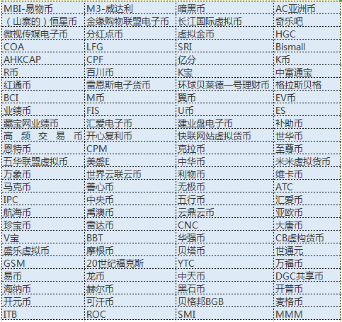 虚拟币包含哪些币种_虚拟币包含哪些币种呢