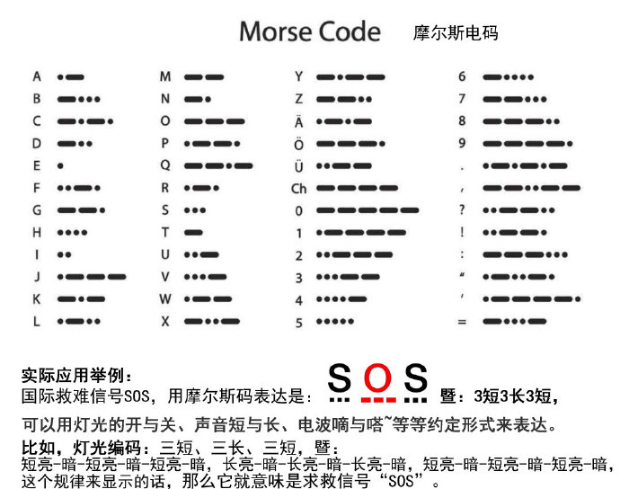 中文电报码翻译_电报码翻译对照表