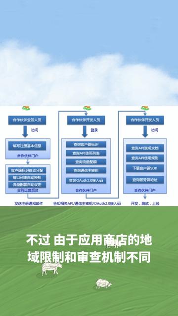 imtoken官网地址在哪_imtoken主地址和子地址