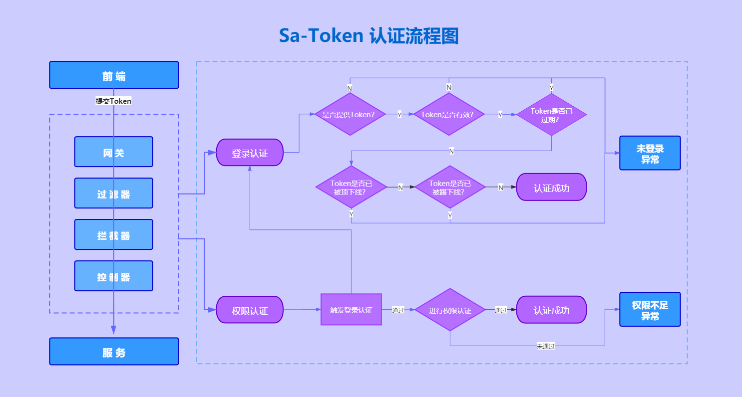 token取消授权_imtoken取消授权