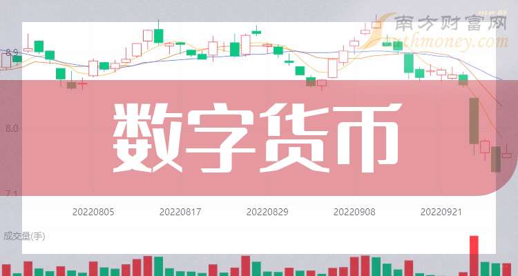 数字货币板块龙头股_数字货币龙头股2021