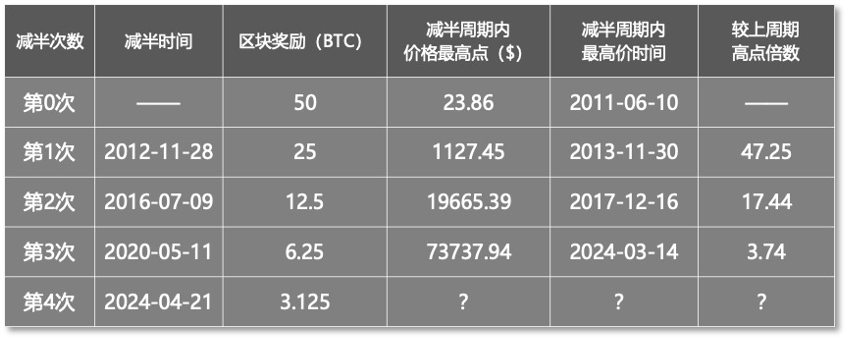 link币历史价格表_link币价格历史回顾