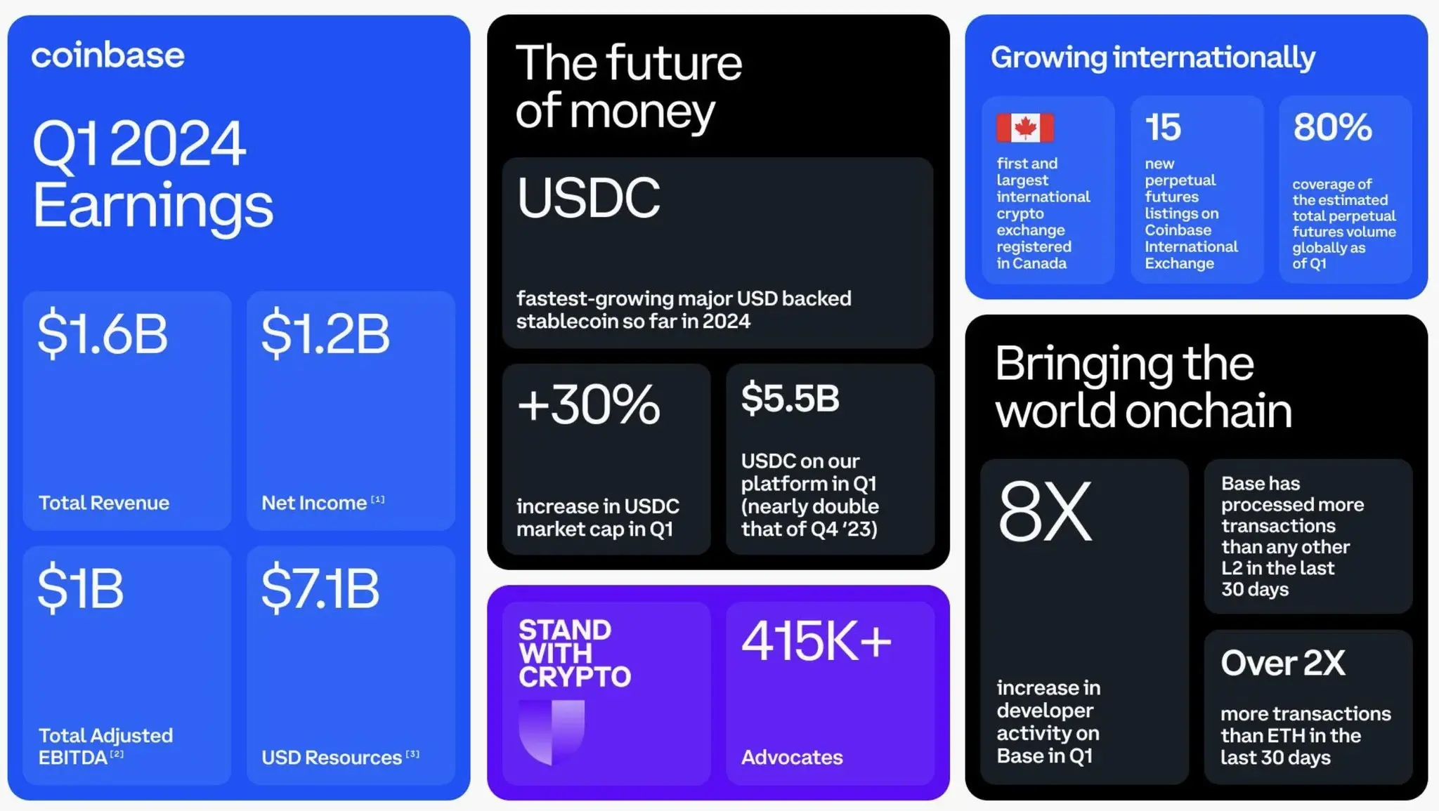 coinbase官网_coinbase安卓版下载