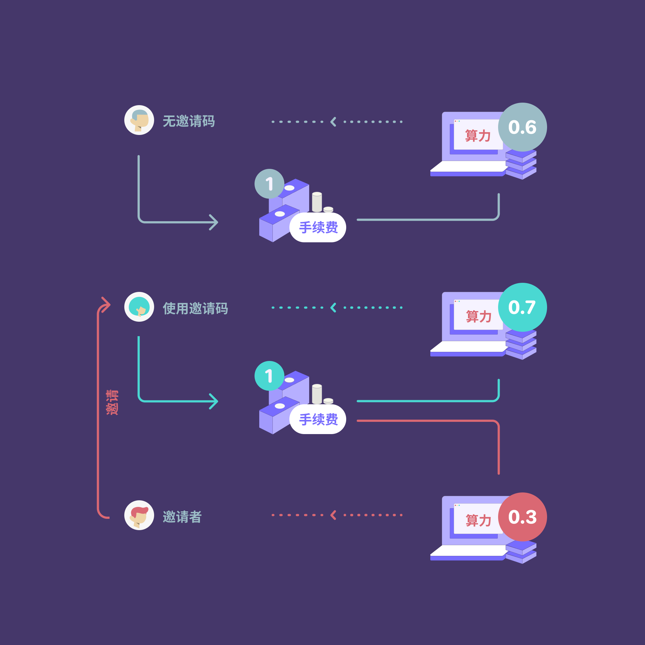 token钱包里面的币怎么换成钱_tokenpocket钱包里的币如何变现