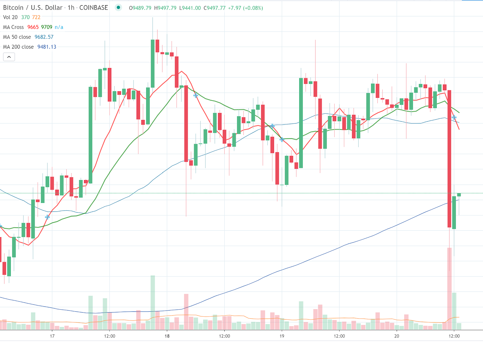 coinbase新用户转移不了_coinbase如何转移usdt