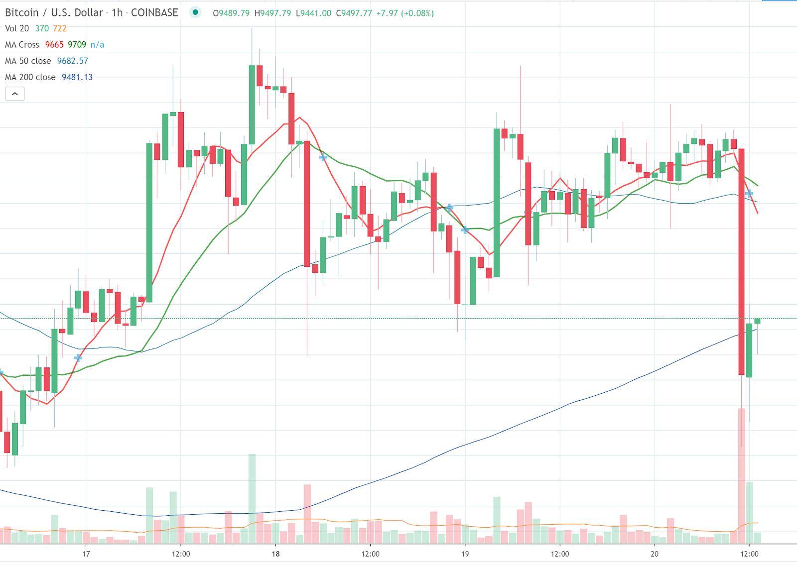 coinbase新用户转移不了_coinbase如何转移usdt