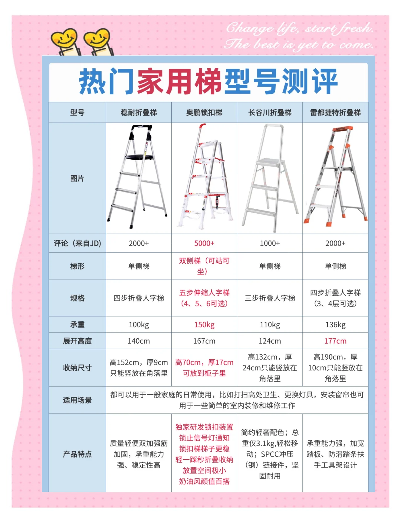 梯子的类型有哪几种图片_梯子的类型有哪几种图片及名称
