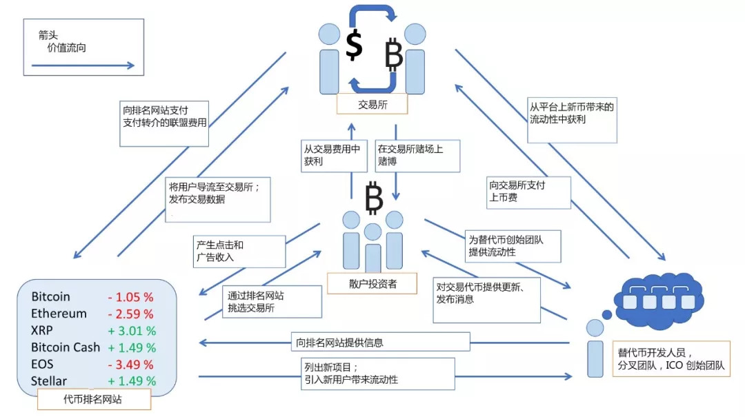 交易所转币流程_交易所转币大概多长时间