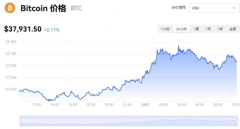 比特币价格行情预测_比特币价格行情预测分析