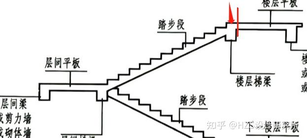 梯子与地面的夹角应为_梯子与地面的夹角应为多少度左右