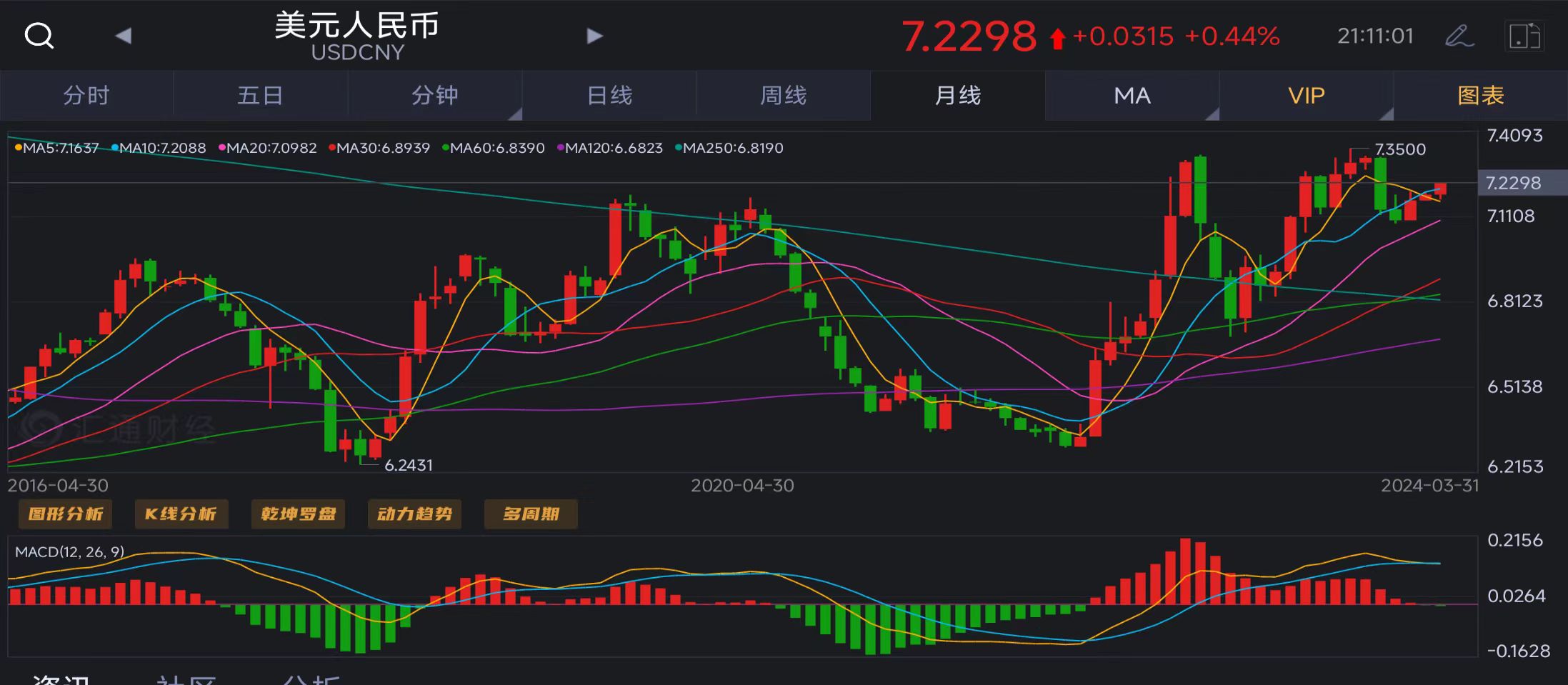 usdt人民币汇率查询_usdt对人民币汇率最新