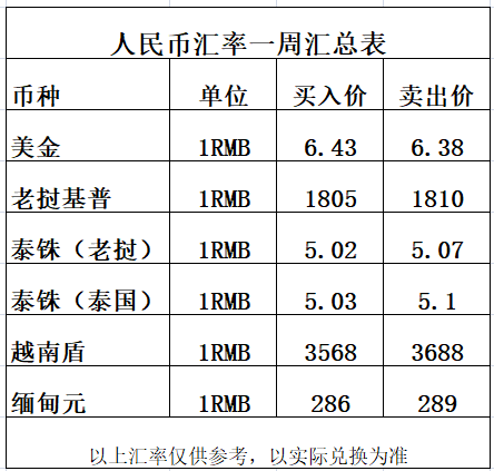 usdt人民币汇率查询_usdt对人民币汇率最新