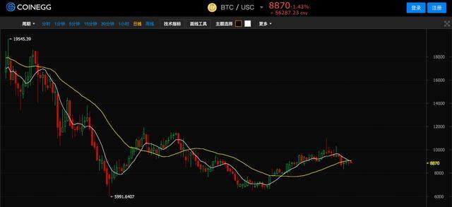 币蛋coinegg官网_coinegg聚币网海外站