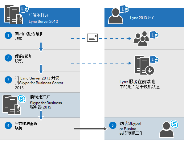 skypeforbusiness和lync_skypeforbusiness为什么总是弹出来
