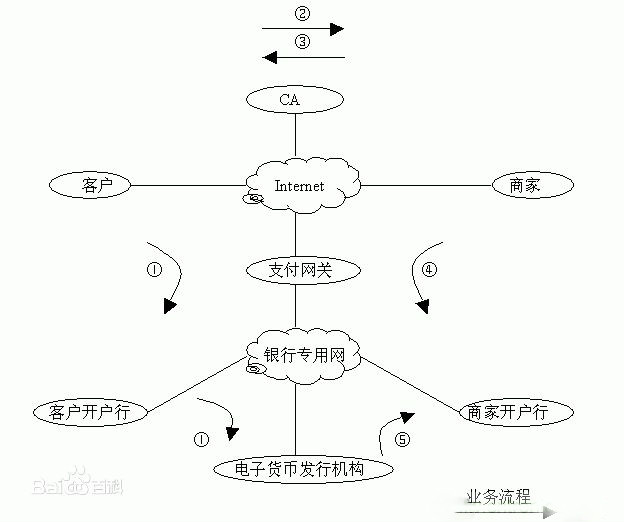 电子货币有几种类型_电子货币的种类主要有