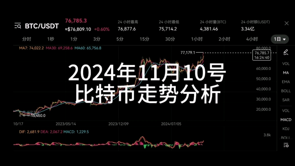 比特币今日行情价格_比特币今日行情价格表最新