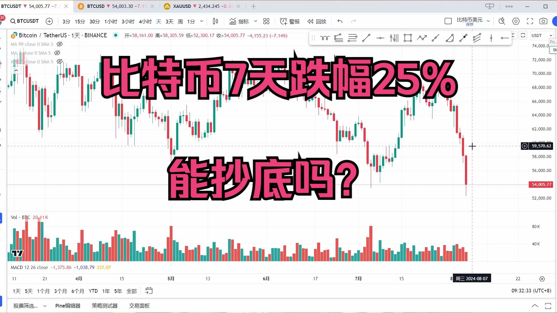 比特币今日行情价格_比特币今日行情价格表最新