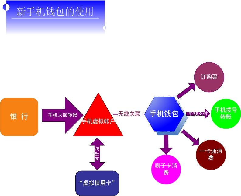 货币金融电子货币名词解释是什么_货币金融电子货币名词解释是什么意思