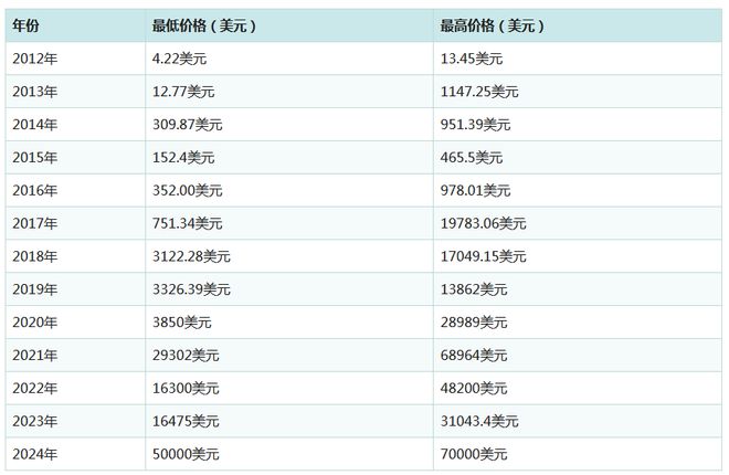 全球数字货币实时行情_全球数字货币实时行情查询